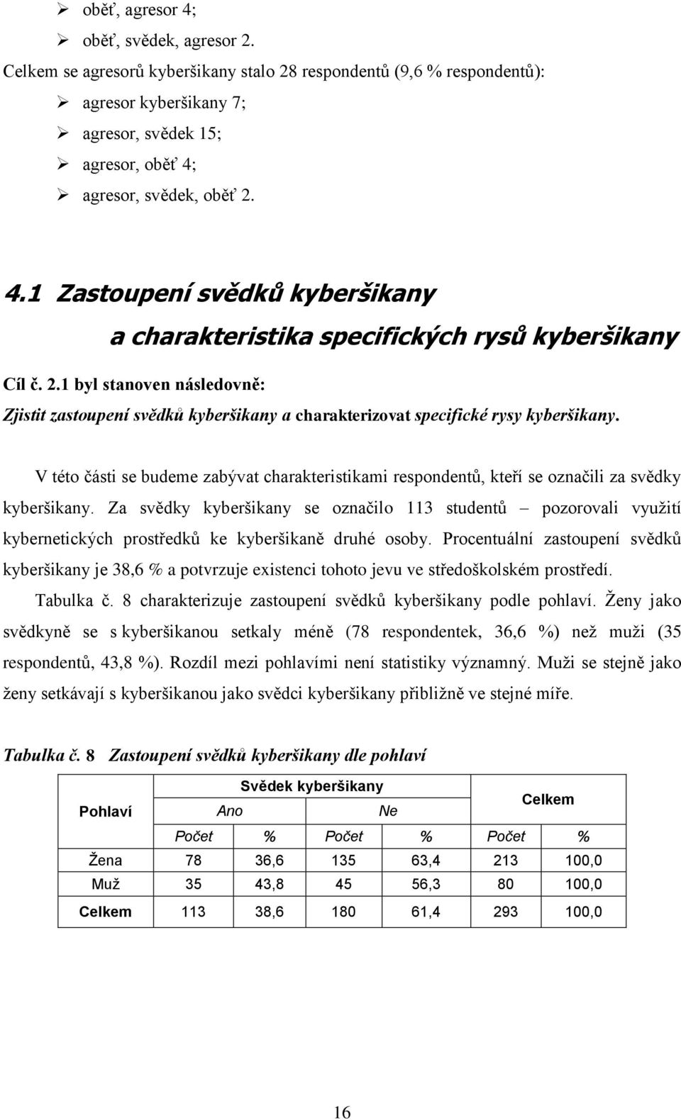 1 byl stanoven následovně: Zjistit zastoupení svědků kyberšikany a charakterizovat specifické rysy kyberšikany.