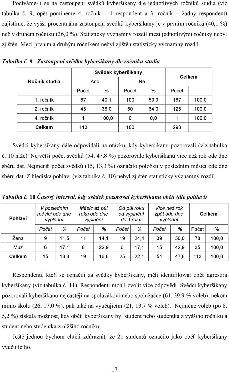 Statisticky významný rozdíl mezi jednotlivými ročníky nebyl zjištěn. Mezi prvním a druhým ročníkem nebyl zjištěn statisticky významný rozdíl. Tabulka č.