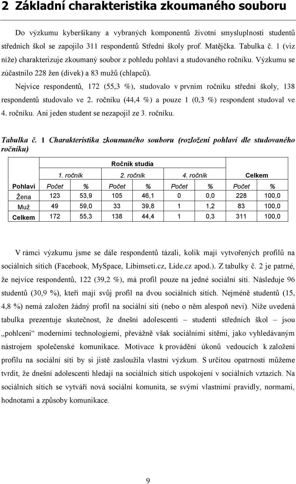 Nejvíce respondentů, 172 (55,3 %), studovalo v prvním ročníku střední školy, 138 respondentů studovalo ve 2. ročníku (44,4 %) a pouze 1 (0,3 %) respondent studoval ve 4. ročníku. Ani jeden student se nezapojil ze 3.