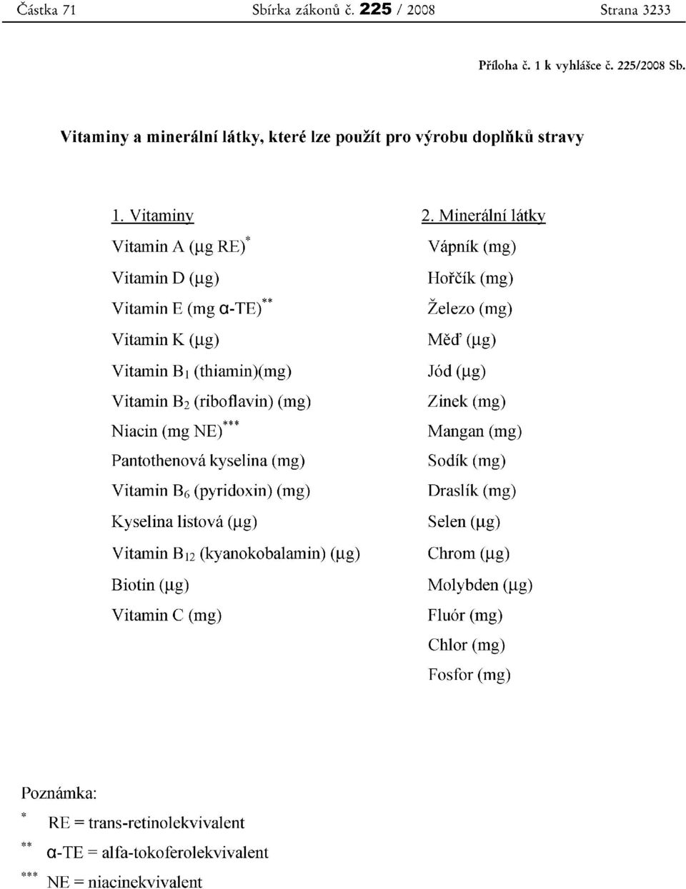 (thiamin)(mg) Vitamin B 2 (riboflavin) (mg) Niacin (mg NE)*** Pantothenova kyselina (mg) Vitamin B 6 (pyridoxin) (mg) Kyselina listova (ug) Vitamin B12 (kyanokobalamin) (ug) Biotin (ug)