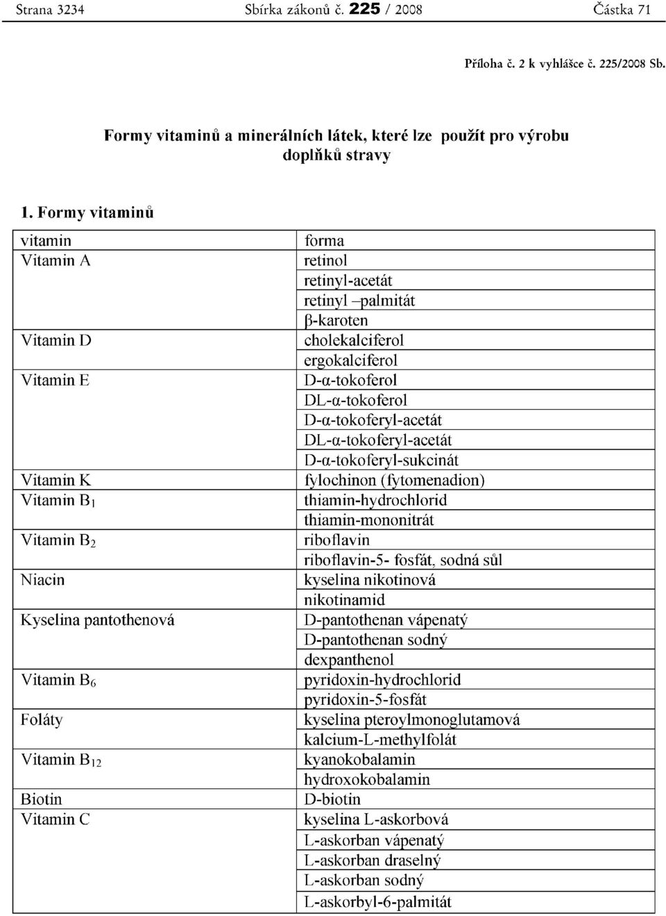 Vitamin B 2 Niacin Kyselina pantothenova Vitamin B6 Folaty Vitamin B 12 Biotin Vitamin C forma retinol retinyl-acetat retinyl -palmitat B-karoten cholekalciferol ergokalciferol D-a-tokoferol