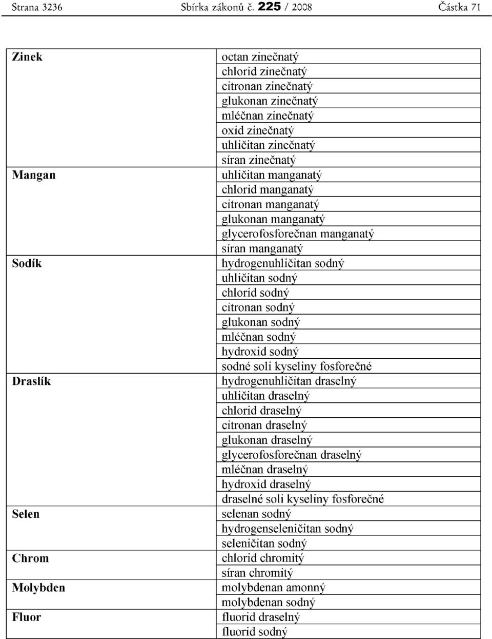 siran zinecnatv uhlicitan manganaty chlorid manganaty citronan manganaty glukonan manganatv glvcerofosforecnan manganatv siran manganarv hydrogenuhlicitan sodny uhlicitan sodny chlorid sodny citronan