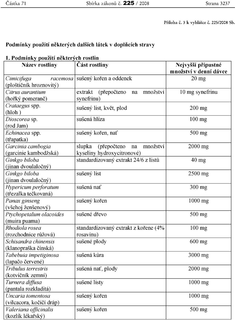 suseny koren a oddenek 20mg (plosticnik hroznovity) Citrus aurantium extrakt (prepocteno na mnozstvi 10 mg synefrinu (horkypomeranc) synefrinu) Crataegus spp.