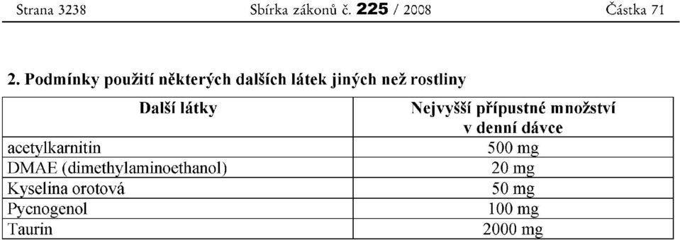 latky Nejvyssi pfipustne mnozstvi v denni davce acetylkamitin 500mg