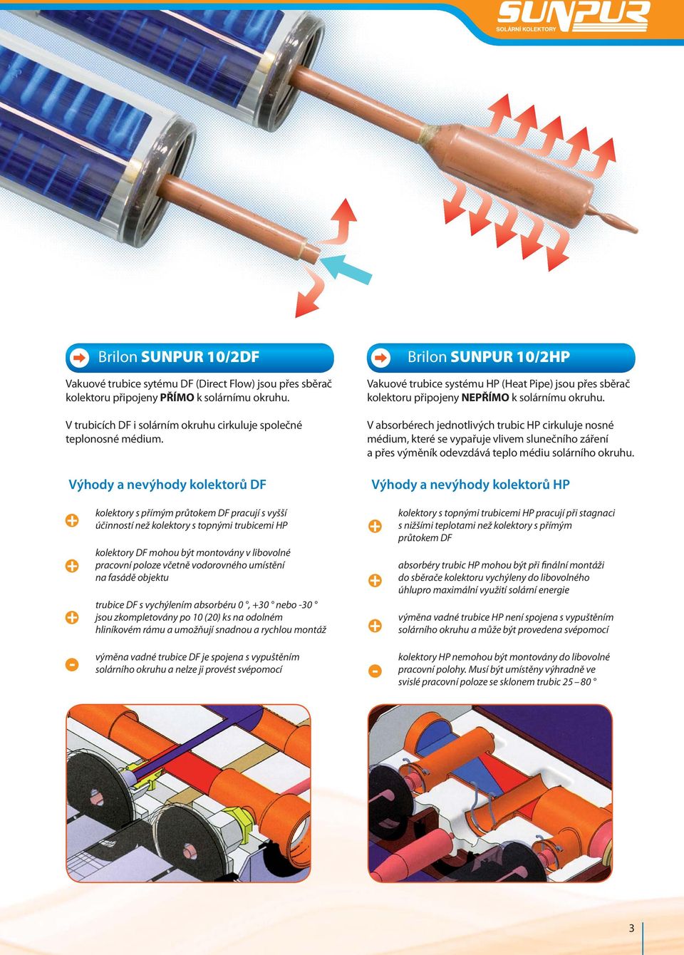 Výhody a nevýhody kolektorů DF Vakuové trubice systému HP (Heat Pipe) jsou přes sběrač kolektoru připojeny NEPŘÍMO k solárnímu okruhu.