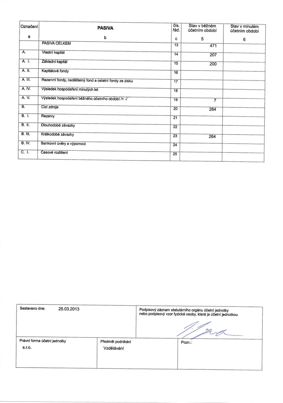 Visledek hospodafeni b6tneho r:eetnifo6oooif:7-19 7 ts. Cizt zdroje 20 2:.64 6. Rezervy E. il, Dlouhodob6 zavazky B. ilt.