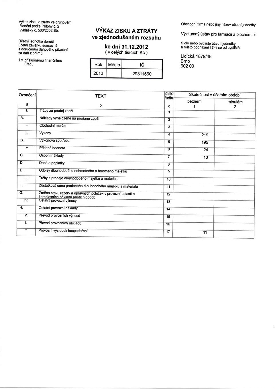 2012 ( v cellich tisicich Kd ) Rok M6sic te 2012 29311560 Obchodnl firm,a nebo jinf ndzev ridetnljednotky Vlzkumnyi fstav pro farmacii a biochemii s Sidlo nebo byclli5td ridetni jednotky a misto