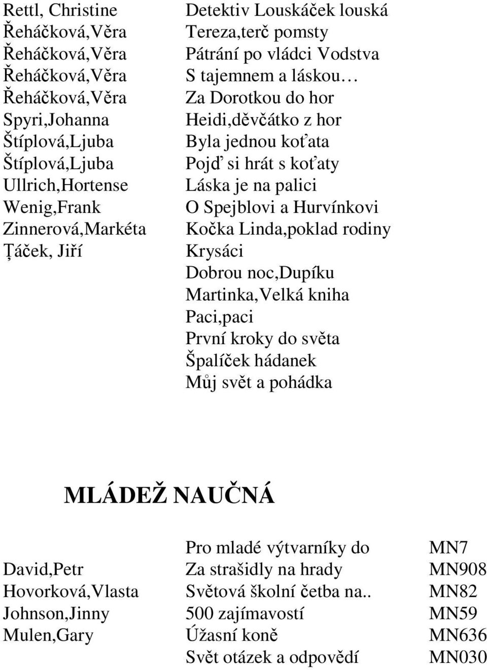 Linda,poklad rodiny Krysáci Dobrou noc,dupíku Martinka,Velká kniha Paci,paci První kroky do světa Špalíček hádanek Můj svět a pohádka MLÁDEŽ NAUČNÁ Pro mladé výtvarníky do