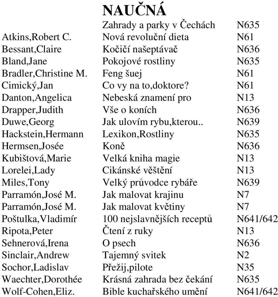 . N639 Hackstein,Hermann Lexikon,Rostliny N635 Hermsen,Josée Koně N636 Kubištová,Marie Velká kniha magie N13 Lorelei,Lady Cikánské věštění N13 Miles,Tony Velký průvodce rybáře N639 Parramón,José M.