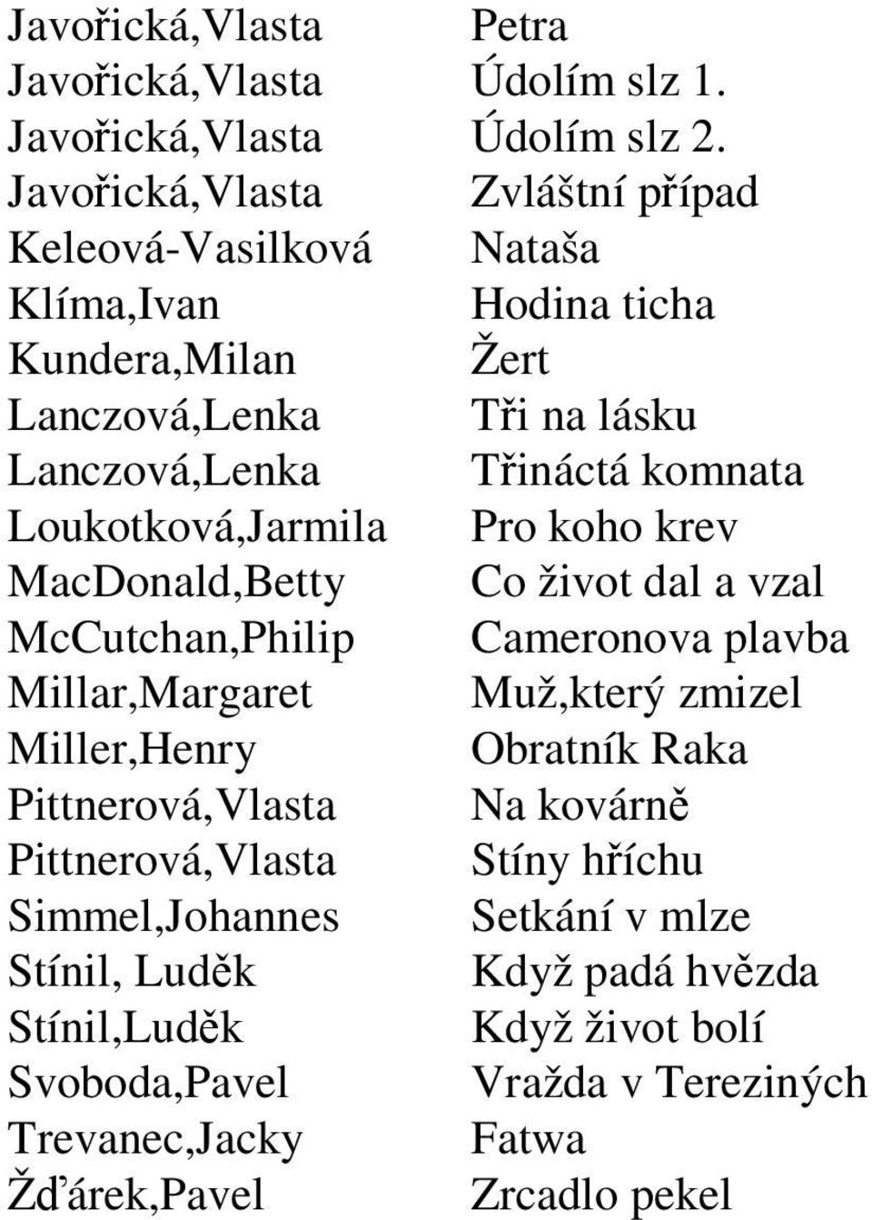 Loukotková,Jarmila Pro koho krev MacDonald,Betty Co život dal a vzal McCutchan,Philip Cameronova plavba Millar,Margaret Muž,který zmizel Miller,Henry Obratník