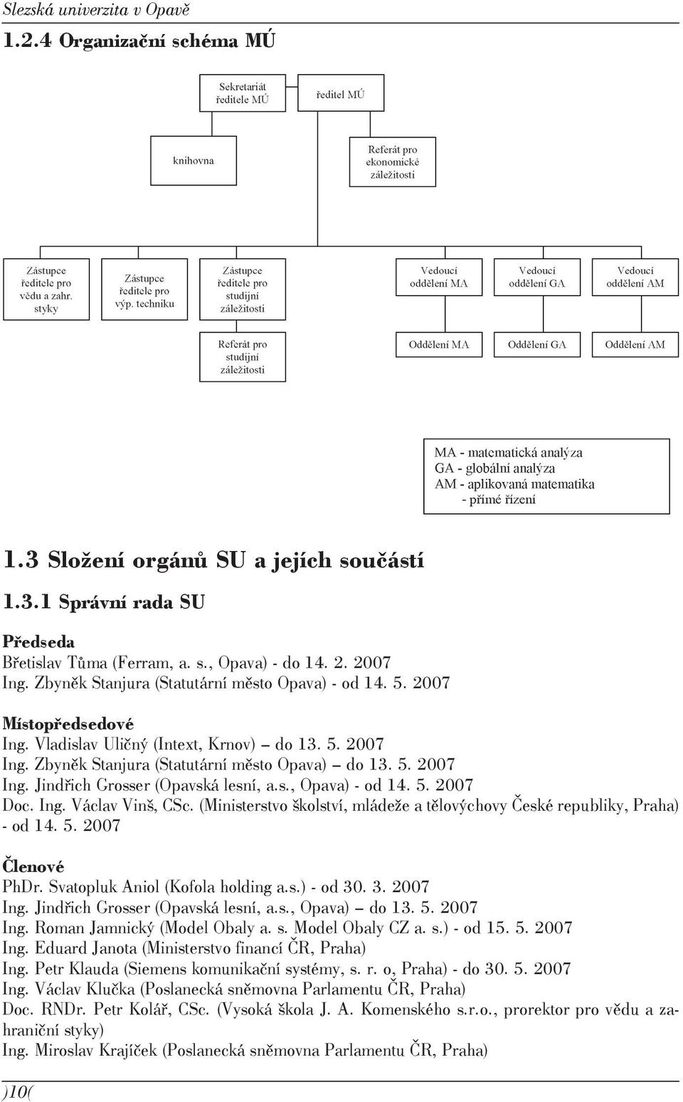 s., Opava) - od 14. 5. 2007 Doc. Ing. Václav Vinš, CSc. (Ministerstvo školství, mládeže a tělovýchovy České republiky, Praha) - od 14. 5. 2007 Členové PhDr. Svatopluk Aniol (Kofola holding a.s.) - od 30.