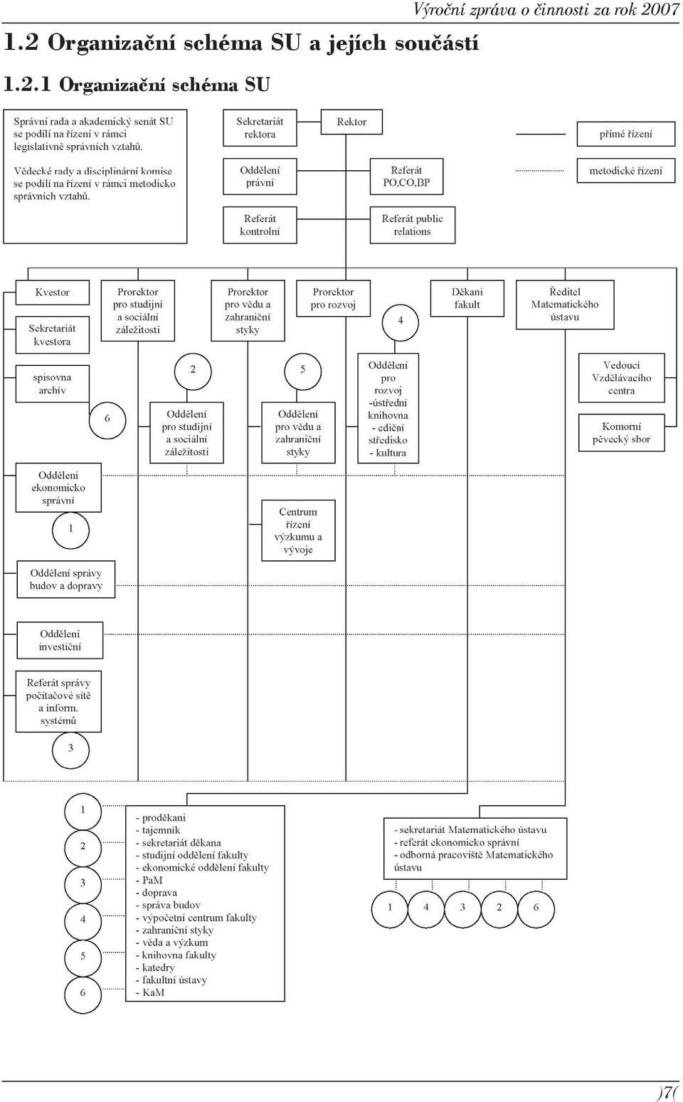 1 Organizační schéma SU