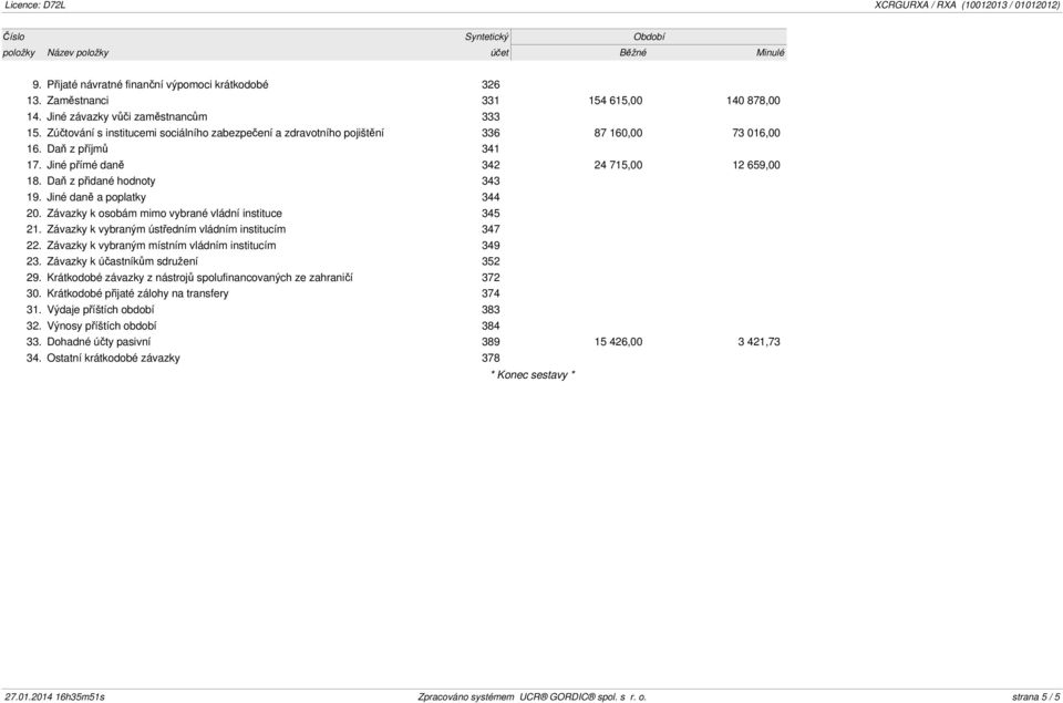 Jiné daně a poplatky 344 20. Závazky k osobám mimo vybrané vládní instituce 345 21. Závazky k vybraným ústředním vládním institucím 347 22. Závazky k vybraným místním vládním institucím 349 23.