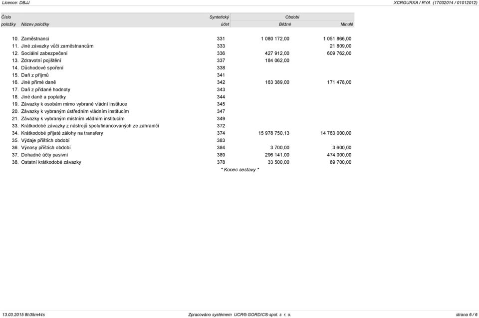 Daň z přidané hodnoty 343 18. Jiné daně a poplatky 344 19. Závazky k osobám mimo vybrané vládní instituce 345 20. Závazky k vybraným ústředním vládním institucím 347 21.