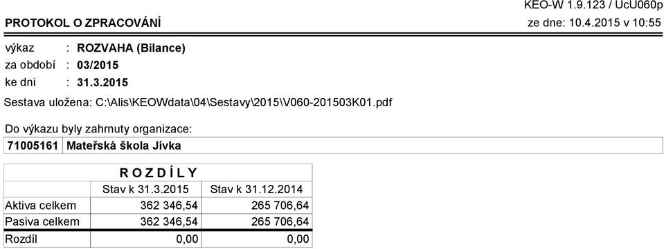 2015 31.3.2015 Sestava uložena C\Alis\KEOWdata\04\Sestavy\2015\V060-201503K01.