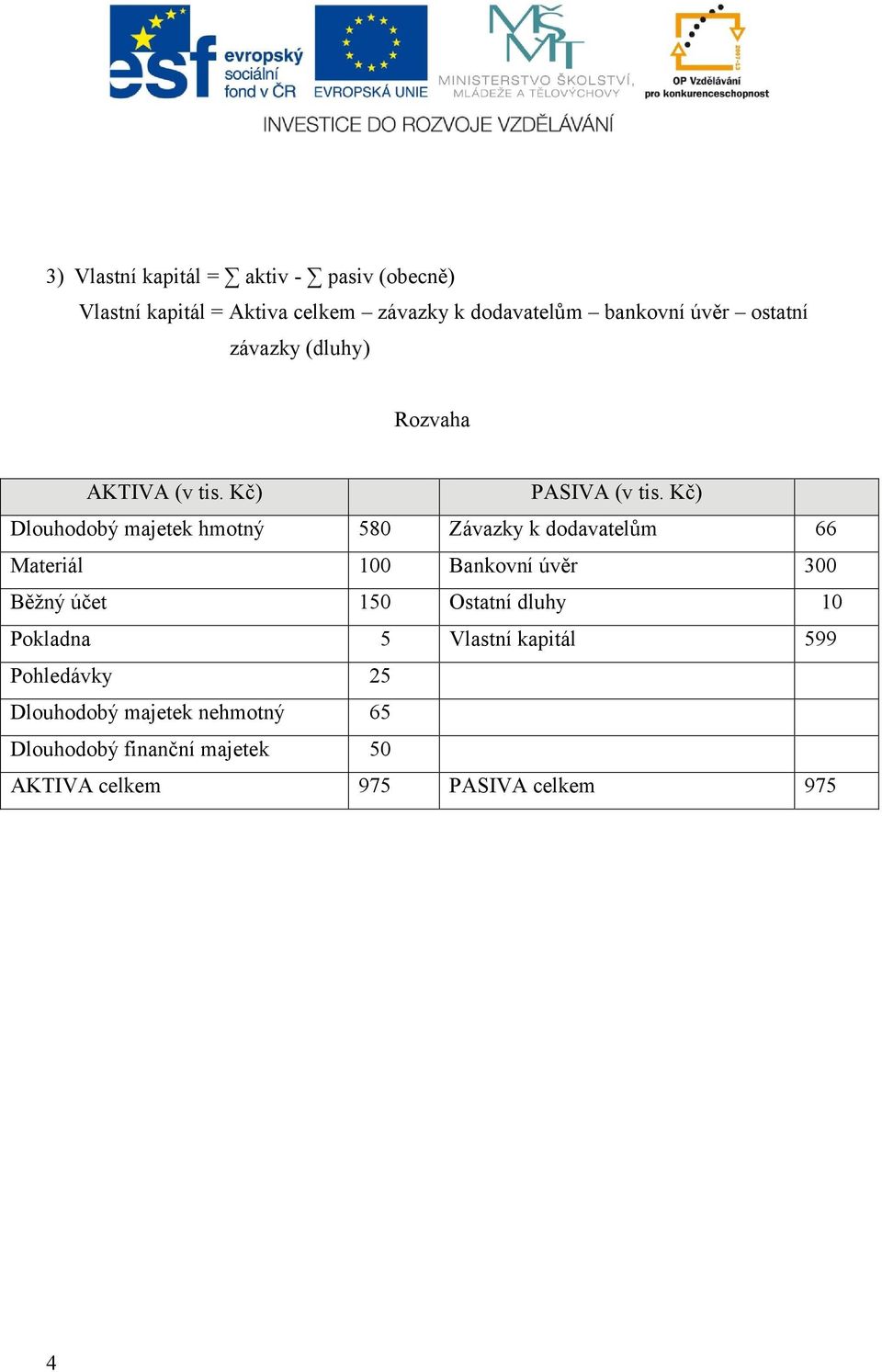 Kč) Dlouhodobý majetek hmotný 580 Závazky k dodavatelům 66 Materiál 100 Bankovní úvěr 300 Běžný účet 150