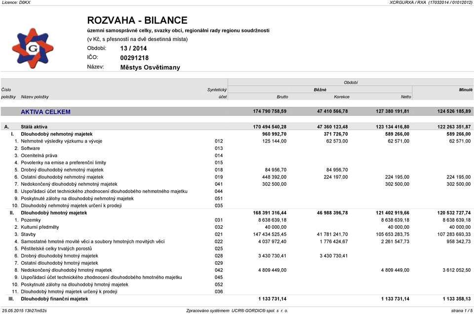 Dlouhodobý nehmotný majetek 960 992,70 371 726,70 589 266,00 589 266,00 1. Nehmotné výsledky výzkumu a vývoje 012 125 144,00 62 573,00 62 571,00 62 571,00 2. Software 013 3. Ocenitelná práva 014 4.