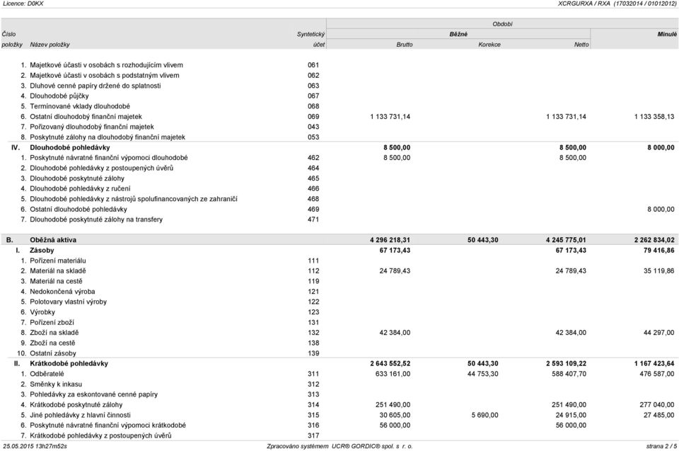 Poskytnuté zálohy na dlouhodobý finanční majetek 053 IV. Dlouhodobé pohledávky 8 500,00 8 500,00 8 000,00 1. Poskytnuté návratné finanční výpomoci dlouhodobé 462 8 500,00 8 500,00 2.