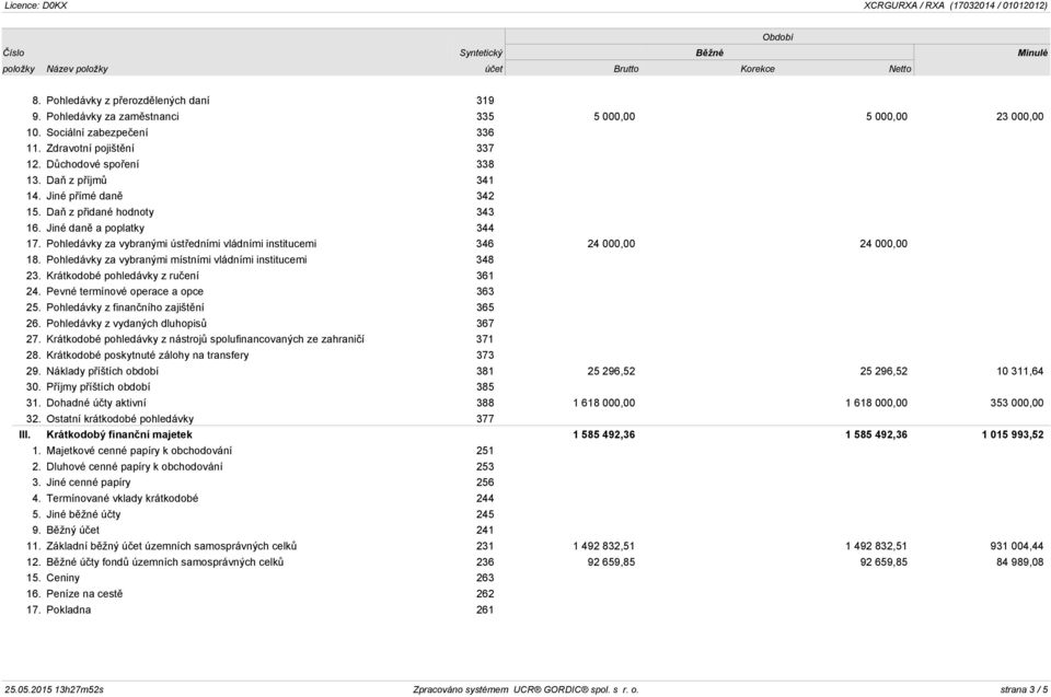 Pohledávky za vybranými místními vládními institucemi 348 23. Krátkodobé pohledávky z ručení 361 24. Pevné termínové operace a opce 363 25. Pohledávky z finančního zajištění 365 26.