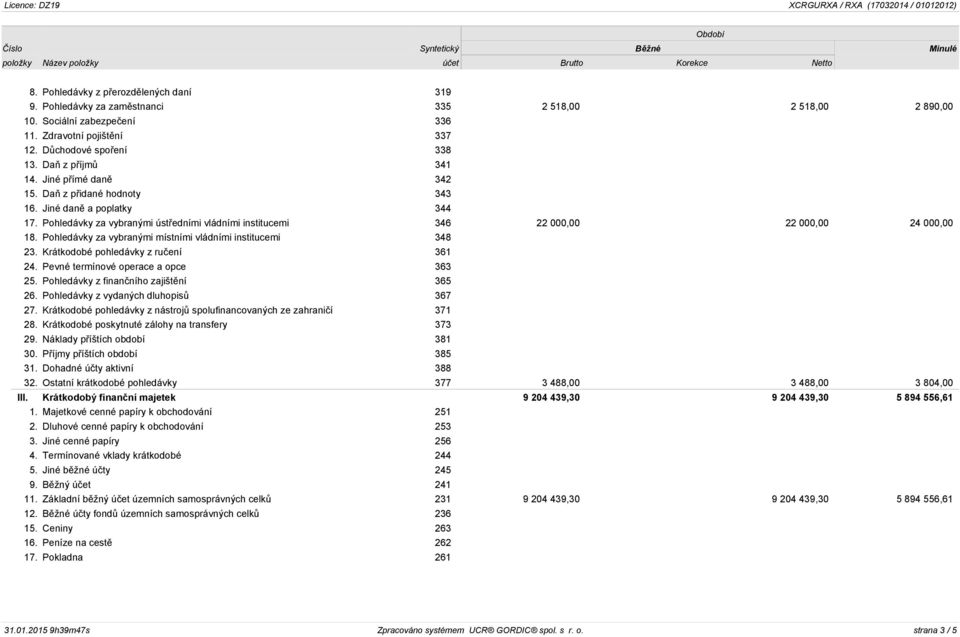 Pohledávky za vybranými místními vládními institucemi 348 23. Krátkodobé pohledávky z ručení 361 24. Pevné termínové operace a opce 363 25. Pohledávky z finančního zajištění 365 26.