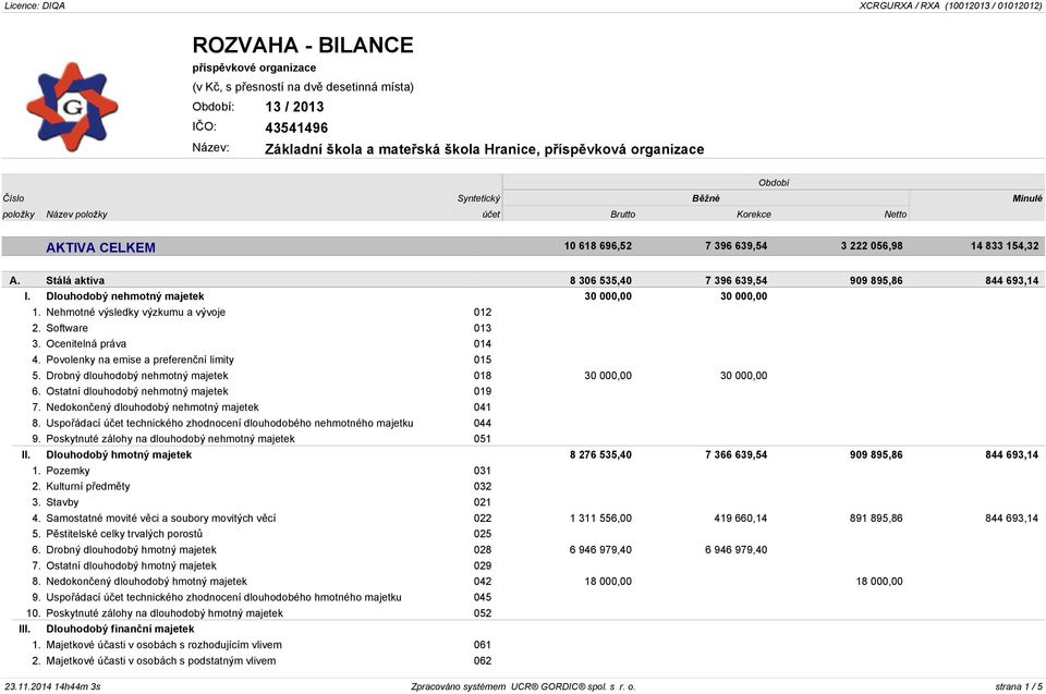 Nehmotné výsledky výzkumu a vývoje 012 2. Software 013 3. Ocenitelná práva 014 4. Povolenky na emise a preferenční limity 015 5. Drobný dlouhodobý nehmotný majetek 018 30 000,00 30 000,00 6.