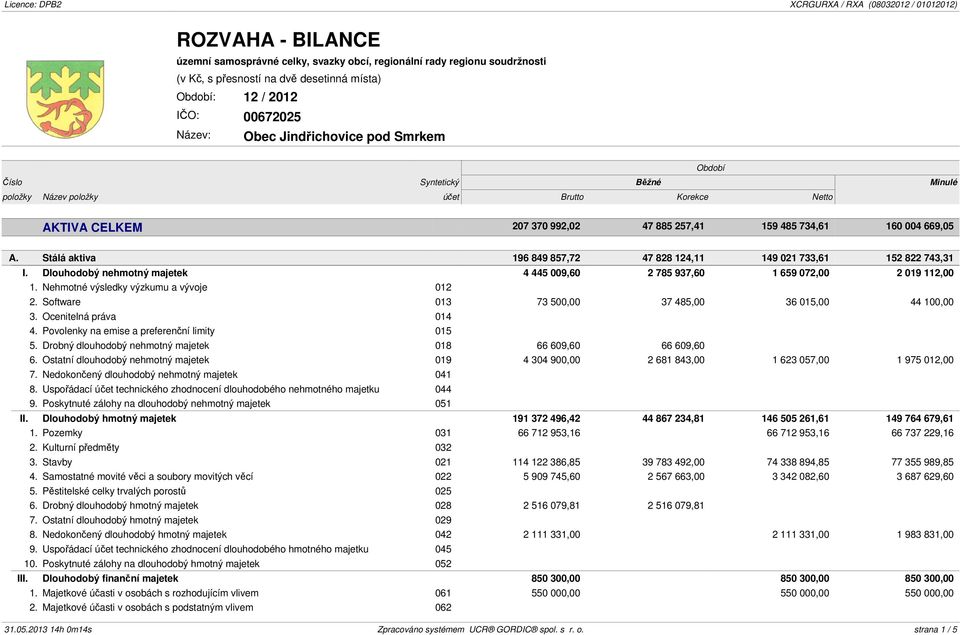 Dlouhodobý nehmotný majetek 4 445 009,60 2 785 937,60 1 659 072,00 2 019 112,00 1. Nehmotné výsledky výzkumu a vývoje 012 2. Software 013 73 500,00 37 485,00 36 015,00 44 100,00 3.