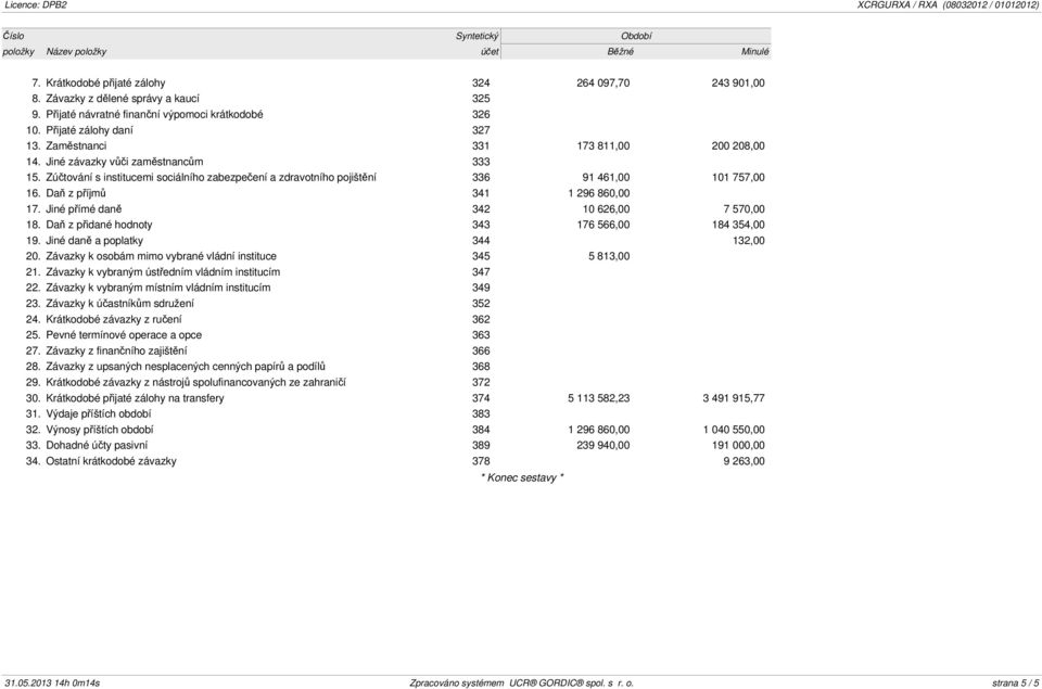 Zúčtování s institucemi sociálního zabezpečení a zdravotního pojištění 336 91 461,00 101 757,00 16. Daň z příjmů 341 1 296 860,00 17. Jiné přímé daně 342 10 626,00 7 570,00 18.