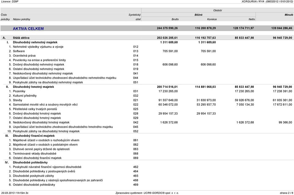 Software 013 705 591,00 705 591,00 3. Ocenitelná práva 014 4. Povolenky na emise a preferenční limity 015 5. Drobný dlouhodobý nehmotný majetek 018 606 098,60 606 098,60 6.