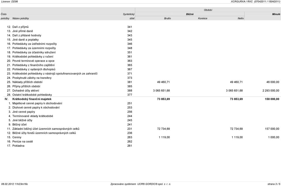 Krátkodobé pohledávky z nástrojù spolufinancovaných ze zahranièí 371 24. Poskytnuté zálohy na transfery 373 25. Náklady pøíštích období 381 49 460,71 49 460,71 46 000,00 26.