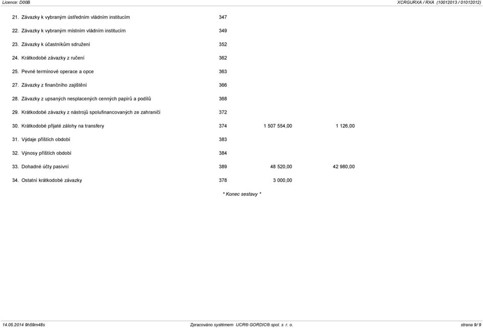 Krátkodobé závazky z nástrojů spolufinancovaných ze zahraničí 372 30. Krátkodobé přijaté zálohy na transfery 374 1 507 554,00 1 126,00 31. Výdaje příštích období 383 32.