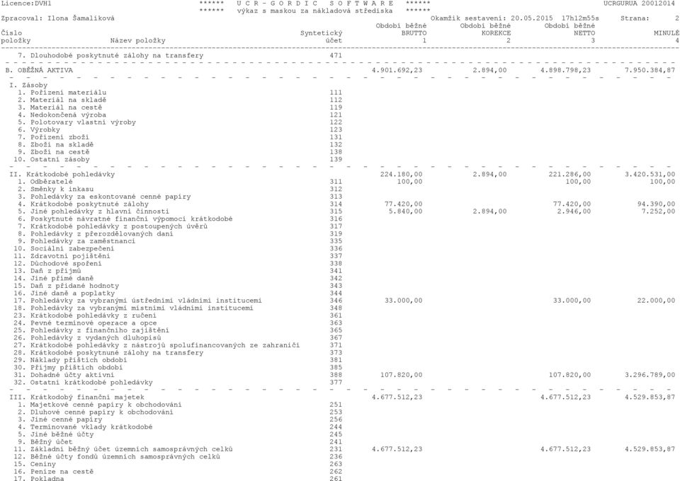 Dlouhodobé poskytnuté zálohy na transfery 471 B. OBĚŽNÁ AKTIVA 4.901.692,23 2.894,00 4.898.798,23 7.950.384,87 I. Zásoby 1. Pořízení materiálu 111 2. Materiál na skladě 112 3. Materiál na cestě 119 4.