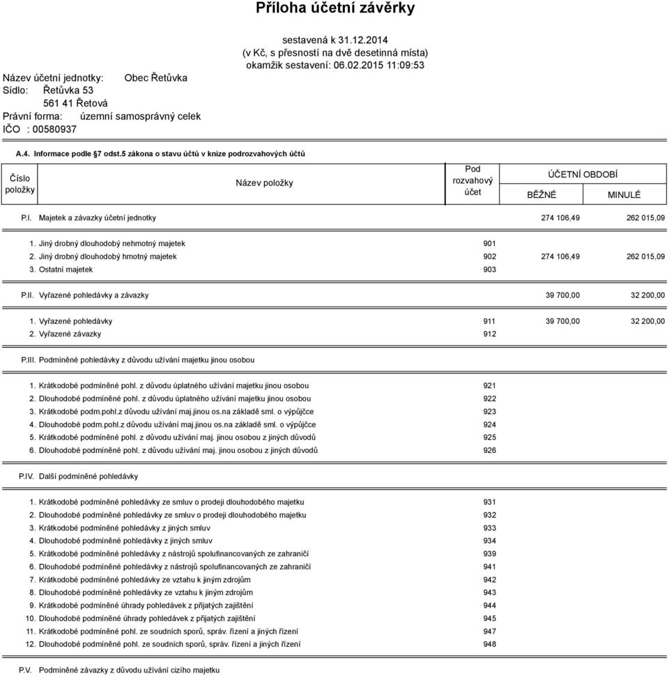 5 zákona o stavu účtů v knize podrozvahových účtů Číslo položky Název položky Pod rozvahový účet BĚŽNÉ ÚČETNÍ OBDOBÍ MINULÉ P.I. Majetek a závazky účetní jednotky 274 106,49 262 015,09 1.