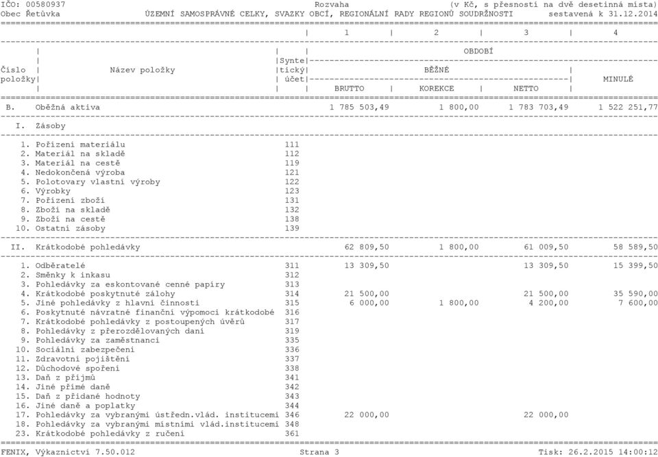 MINULÉ BRUTTO KOREKCE NETTO B. Oběžná aktiva 1 785 503,49 1 800,00 1 783 703,49 1 522 251,77 I. Zásoby 1. Pořízení materiálu 111 2. Materiál na skladě 112 3. Materiál na cestě 119 4.