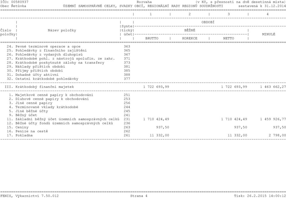 MINULÉ BRUTTO KOREKCE NETTO 24. Pevné termínové operace a opce 363 25. Pohledávky z finančního zajištění 365 26. Pohledávky z vydaných dluhopisů 367 27. Krátkodobé pohl. z nástrojů spolufin. ze zahr.