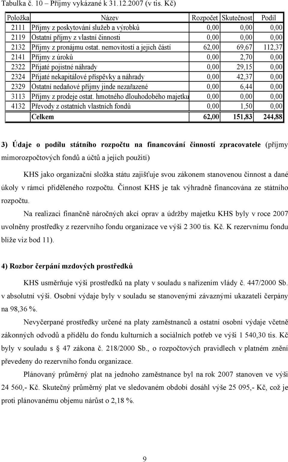 nemovitostí a jejich částí 62,00 69,67 112,37 2141 Příjmy z úroků 0,00 2,70 0,00 2322 Přijaté pojistné náhrady 0,00 29,15 0,00 2324 Přijaté nekapitálové příspěvky a náhrady 0,00 42,37 0,00 2329