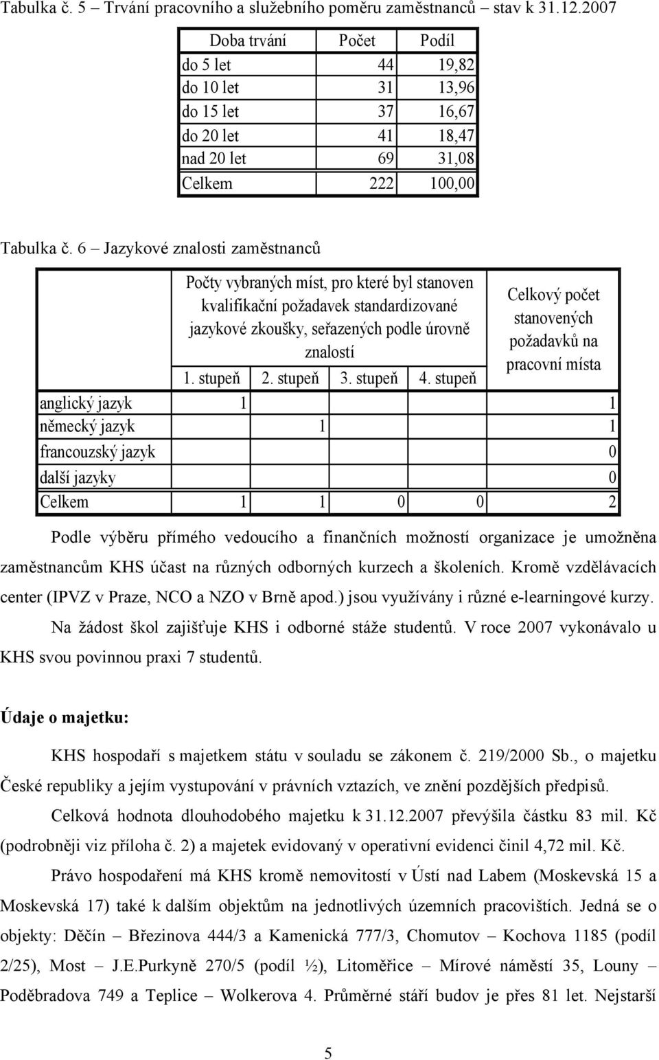 6 Jazykové znalosti zaměstnanců Počty vybraných míst, pro které byl stanoven kvalifikační požadavek standardizované jazykové zkoušky, seřazených podle úrovně znalostí 1. stupeň 2. stupeň 3. stupeň 4.