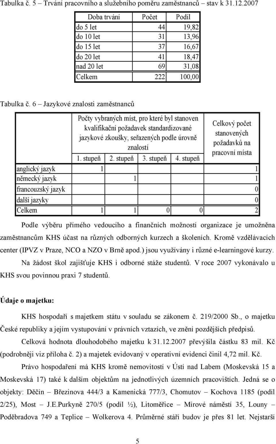 6 Jazykové znalosti zaměstnanců Počty vybraných míst, pro které byl stanoven kvalifikační požadavek standardizované jazykové zkoušky, seřazených podle úrovně znalostí 1. stupeň 2. stupeň 3. stupeň 4.