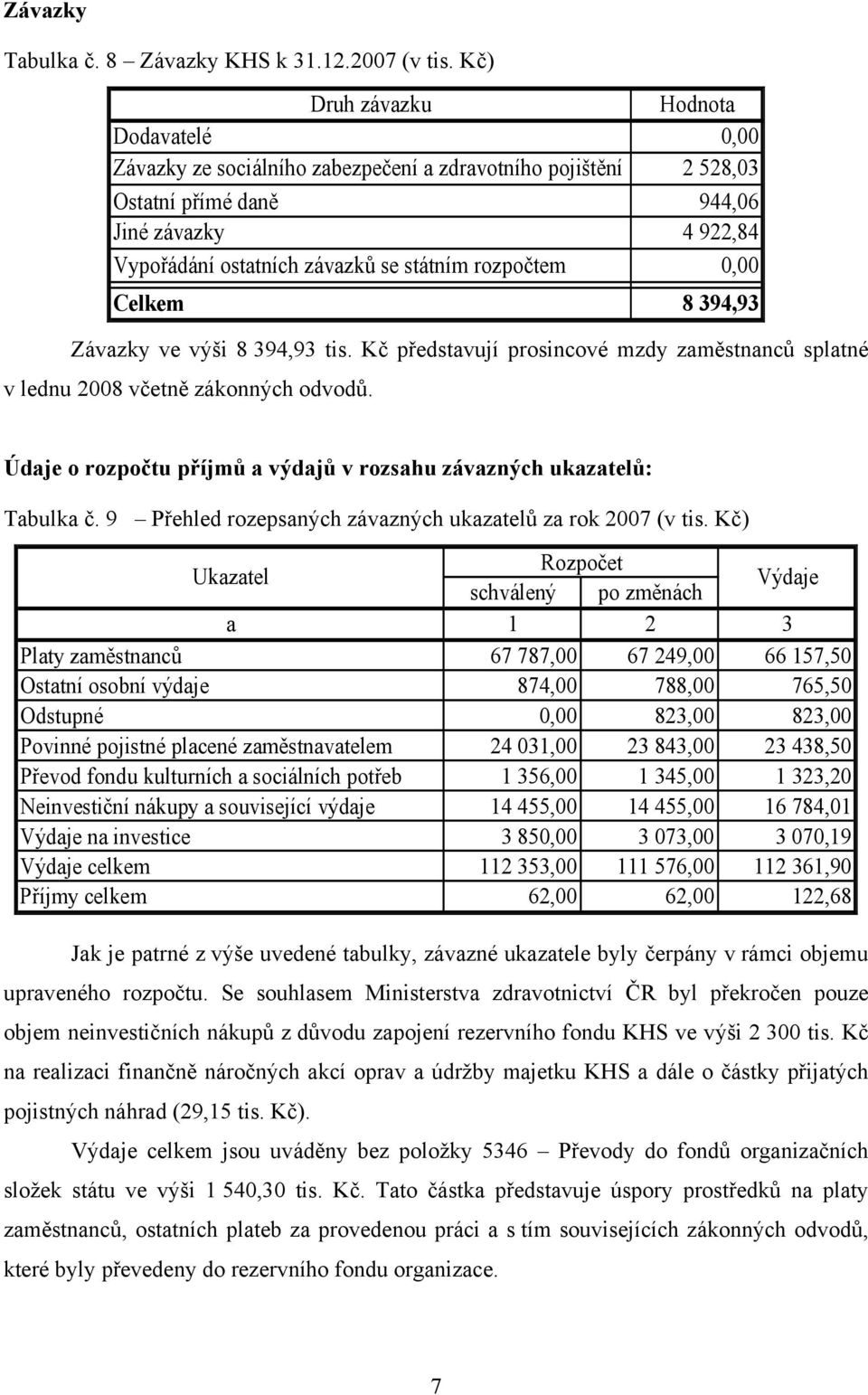 rozpočtem 0,00 Celkem 8 394,93 Závazky ve výši 8 394,93 tis. Kč představují prosincové mzdy zaměstnanců splatné v lednu 2008 včetně zákonných odvodů.