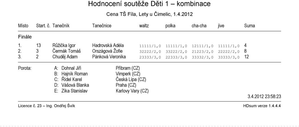 13 Růžička Igor Hadrovská Adéla 11111/1,0 11111/1,0 12111/1,0 11111/1,0 4 2.