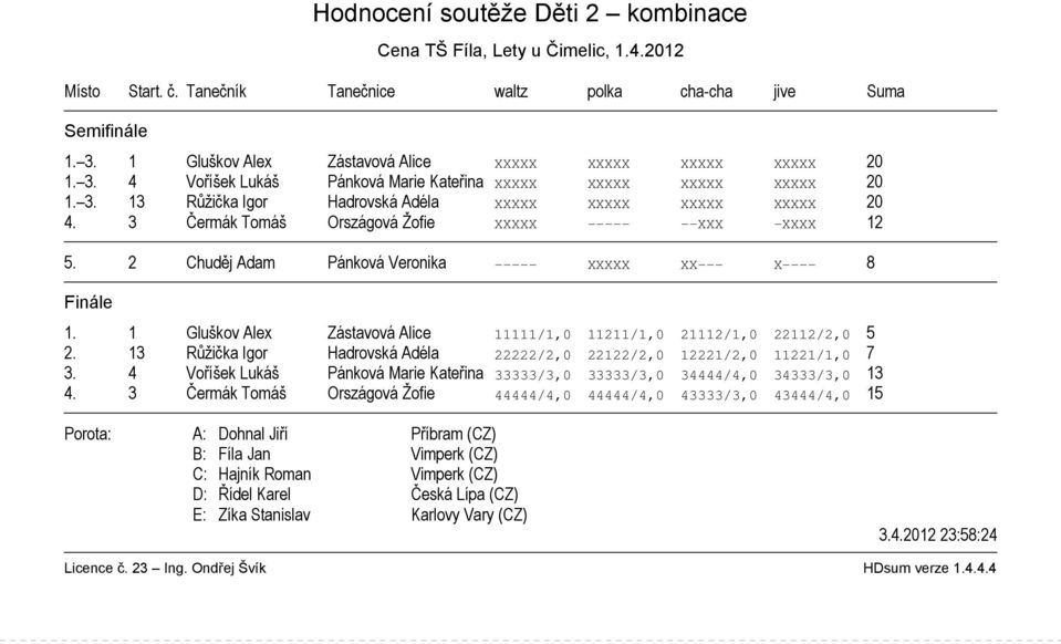 1 Gluškov Alex Zástavová Alice 11111/1,0 11211/1,0 21112/1,0 22112/2,0 5 2. 13 Růžička Igor Hadrovská Adéla 22222/2,0 22122/2,0 12221/2,0 11221/1,0 7 3.