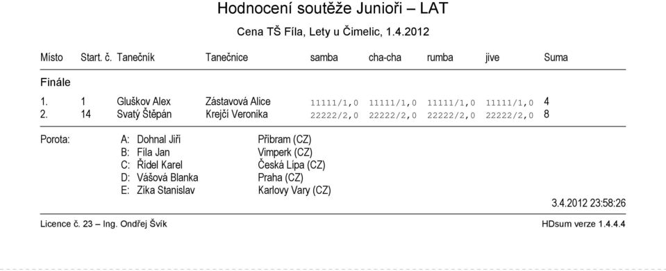 1 Gluškov Alex Zástavová Alice 11111/1,0 11111/1,0 11111/1,0