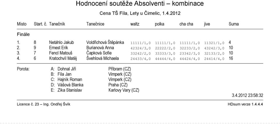 9 Ernest Erik Burianová Anna 42324/3,0 22222/2,0 32233/2,0 43242/3,0 10 3.