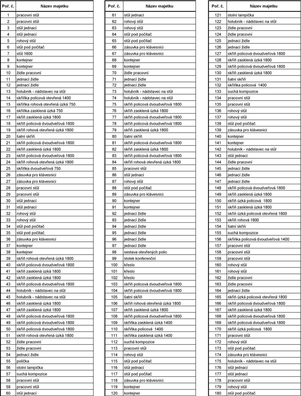 pracovní 4 stůl jednací 64 stůl pod počítač 124 židle pracovní 5 rohový stůl 65 stůl pod počítač 125 jednací židle 6 stůl pod počítač 66 zásuvka pro klávesnici 126 jednací židle 7 stůl 1600 67