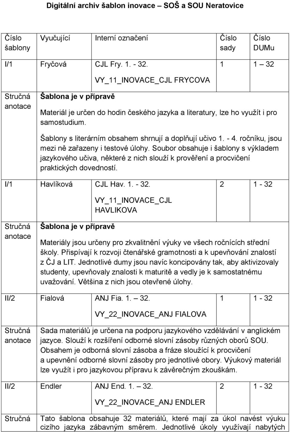 ročníku, jsou mezi ně zařazeny i testové úlohy. Soubor obsahuje i šablony s výkladem jazykového učiva, některé z nich slouží k prověření a procvičení praktických dovedností. I/1 Havlíková CJL Hav. 1.