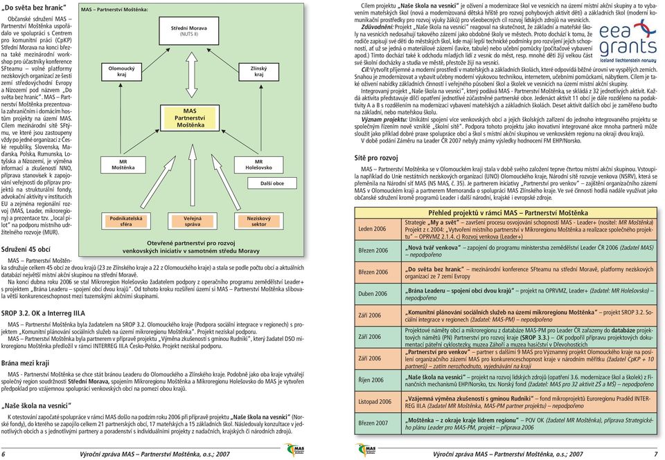 MAS Partnerství Moštěnka prezentovala zahraničním i domácím hostům projekty na území MAS.