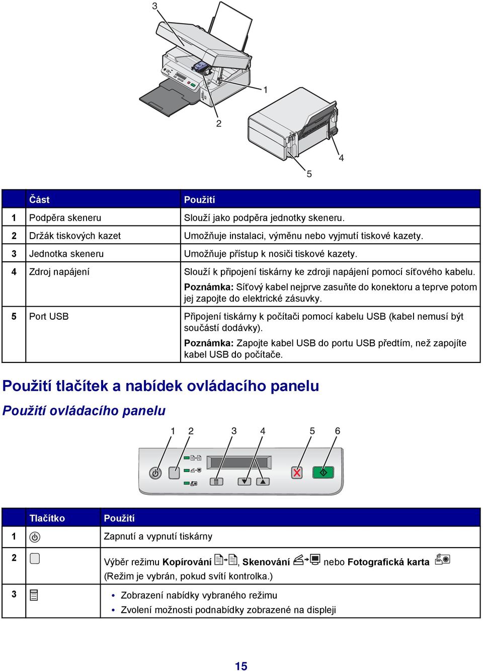 Poznámka: Síťový kabel nejprve zasuňte do konektoru a teprve potom jej zapojte do elektrické zásuvky. 5 Port USB Připojení tiskárny k počítači pomocí kabelu USB (kabel nemusí být součástí dodávky).