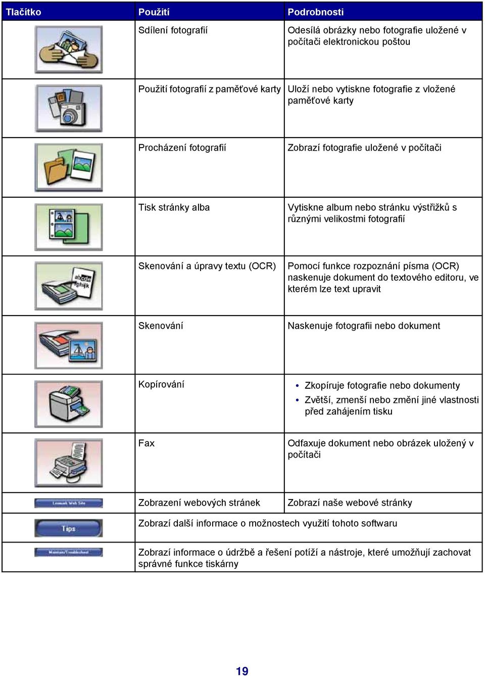 Pomocí funkce rozpoznání písma (OCR) naskenuje dokument do textového editoru, ve kterém lze text upravit Skenování Naskenuje fotografii nebo dokument Kopírování Zkopíruje fotografie nebo dokumenty