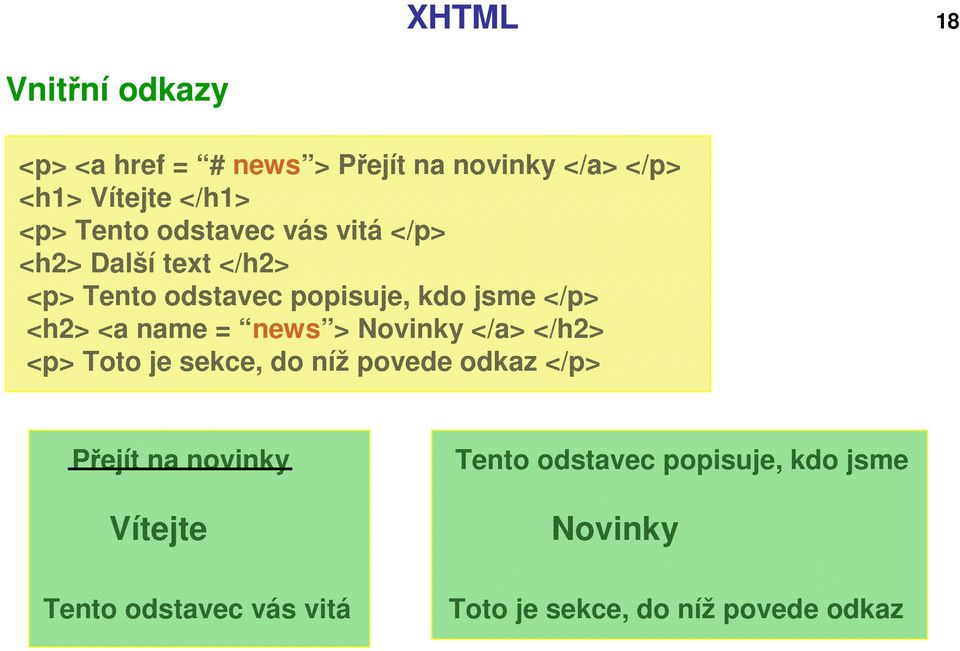 <a name = news > Novinky </a> </h2> <p> Toto je sekce, do níž povede odkaz </p> Přejít na novinky