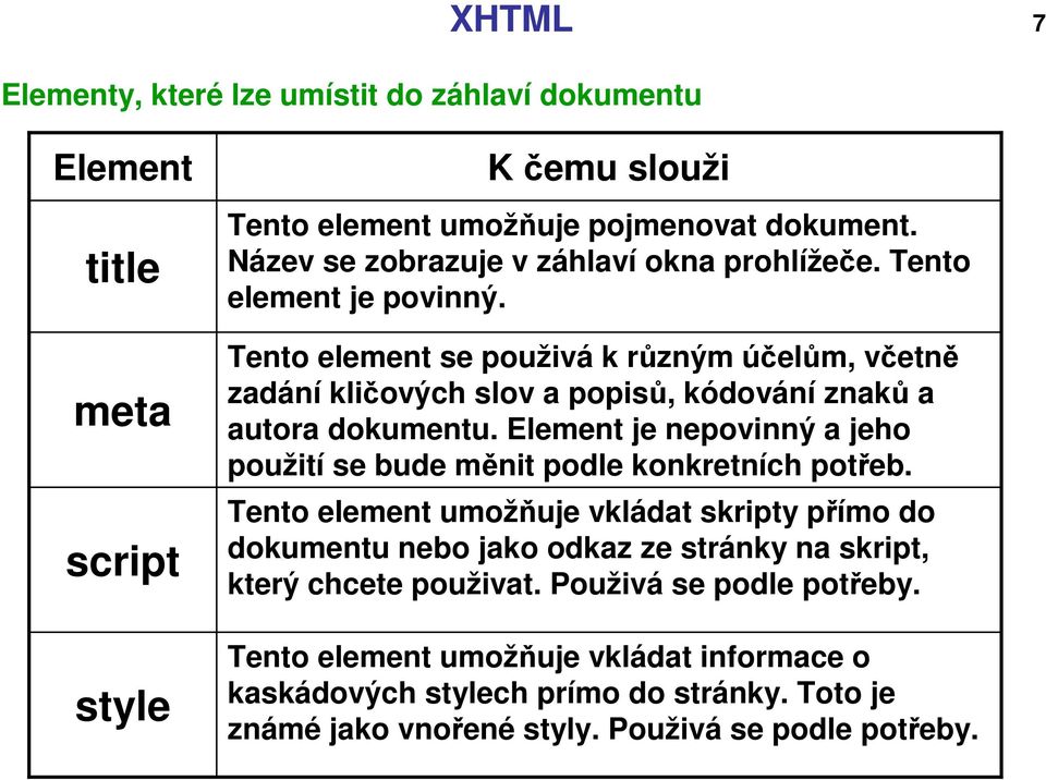 Tento element se použivá k různým účelům, včetně zadání kličových slov a popisů, kódování znaků a autora dokumentu.