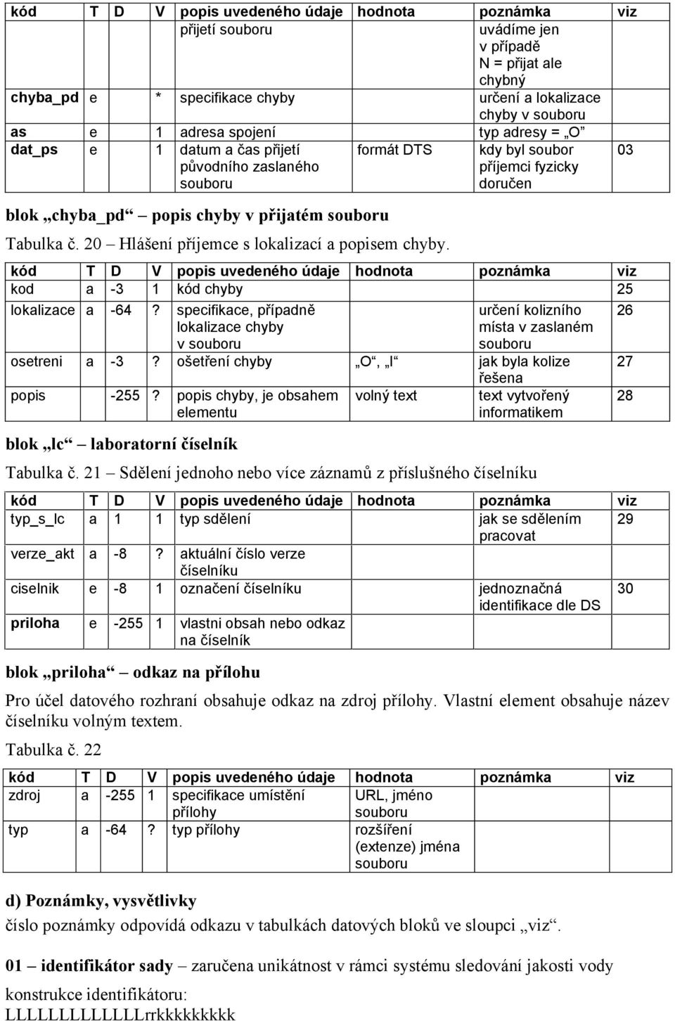 kod a -3 1 kód chyby 25 lokalizace a -64? specifikace, případně lokalizace chyby v souboru určení kolizního místa v zaslaném souboru osetreni a -3?